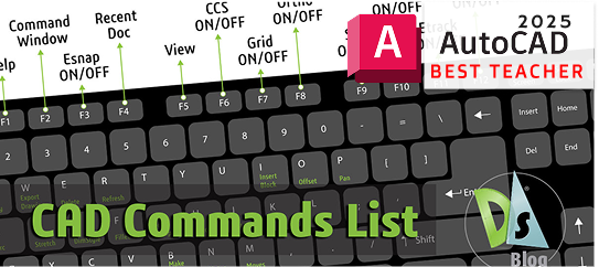 3D Design hhhbuvufuf উকুফুফ f